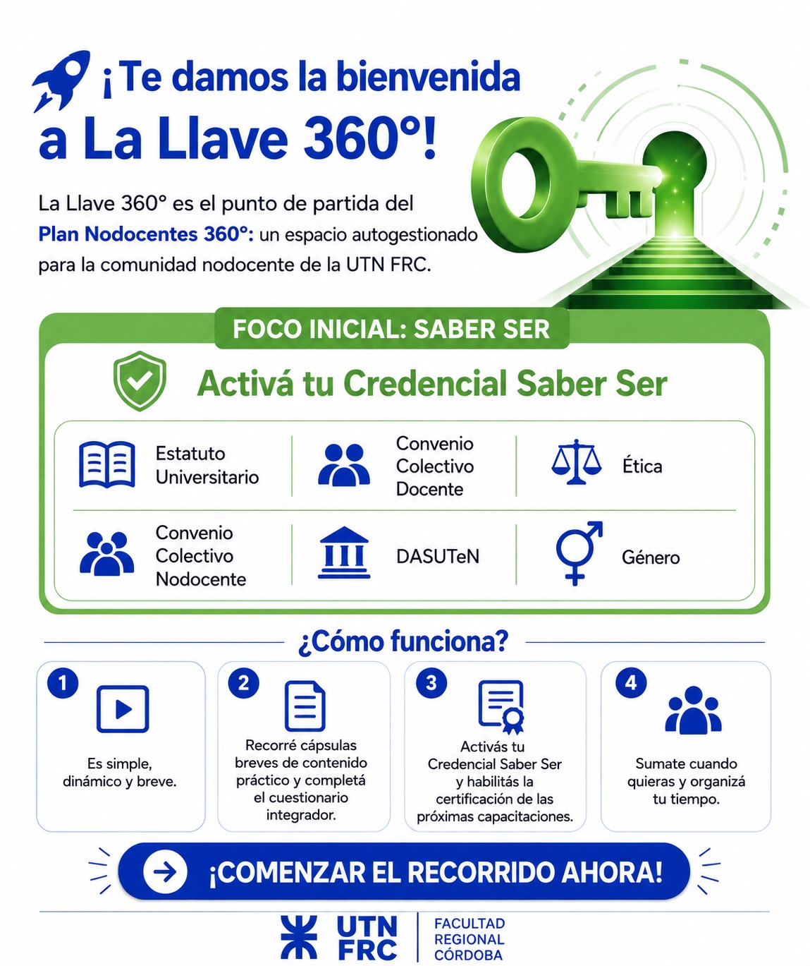 Llave 360°